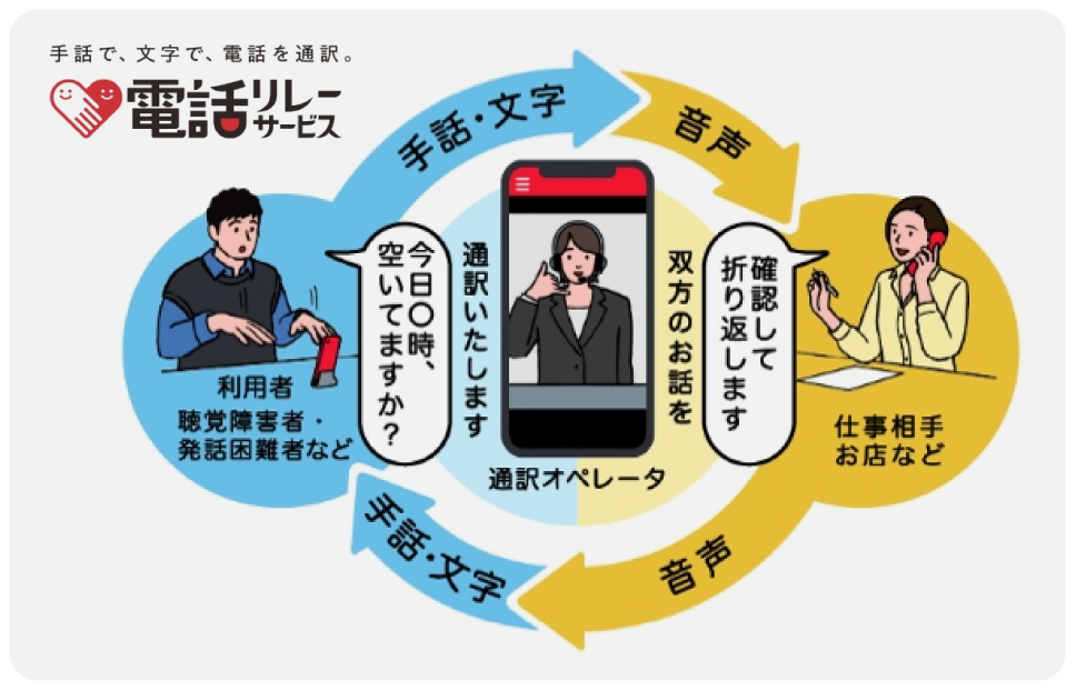 電話リレーサービス利用イメージ