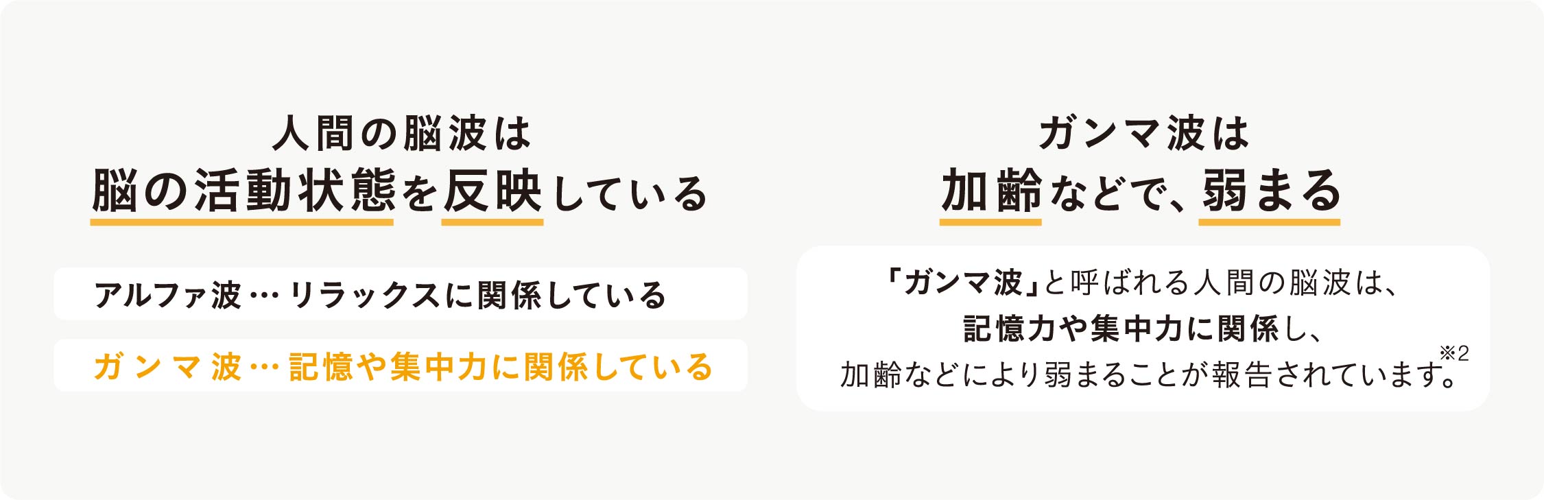 人間の脳波は脳の活動状態を反映している。アルファ波はリラックスに関係し、ガンマ波は記憶や集中力に関係している。「ガンマ波」と呼ばれる人間の脳波は、加齢などにより弱まることが報告されています。(※2)